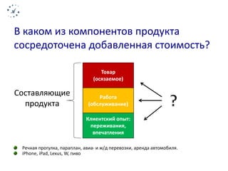 В каком из компонентов продукта 
сосредоточена добавленная стоимость? 
Составляющие 
продукта 
Товар 
(осязаемое) 
Работа 
(обслуживание) 
Клиентский опыт: 
переживания, 
впечатления 
Речная прогулка, параплан, авиа- и ж/д перевозки, аренда автомобиля. 
iPhone, iPad, Lexus, W, пиво 
 