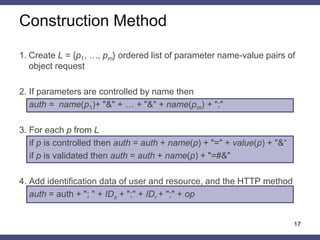 •ABS is constructed by concatenating the following HTTP request elements according to security policy 
auth = 
ordered list of parameter names + ";" + 
ordered list of pairs (parameter name = value or #) + ";" + 
user’s identifier + ";" + 
resource’s identifier + ";" + 
HTTP method 
String Construction 
17  
