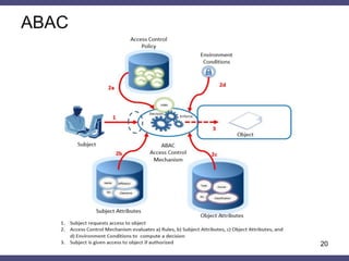 Sessionful Protocol 
•Parameters 
–k – server’s key 
–IDr – resource's identifier 
–IDs – user’s identifier 
–LP – security policy expressed in a specific language 
–time – timestamp 
–E – encryption function, h – hash function 
•Session data 
–k, time and LP are stored in user’s session 
•Protocol actions 
–Client → Server: initial request from user (IDs) to resource (IDr) 
–Client ← Server: response, containing access attributes mac = h(k, auth, time) 
–Client → Server: final request with IDs’, IDr’, mac’ 
20  