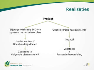 Griet Beckers - Managementplan (De Europese natuurdoelen in vraag en antwoord)