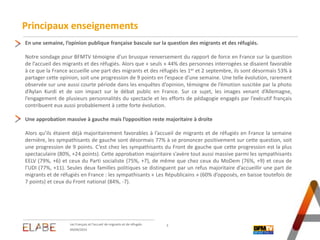 Principaux enseignements
3
En une semaine, l’opinion publique française bascule sur la question des migrants et des réfugi...