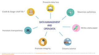 1. e.g. Piwowar HA, Vision TJ. (2013) Data reuse and the open data citation advantage. PeerJ 1:e175 https://doi.org/10.7717/peerj.175, Piwowar HA, Day RS, Fridsma DB (2007) Sharing Detailed Research Data Is Associated with Increased Citation Rate. PLoS ONE 2(3): e308.
doi:10.1371/journal.pone.0000308
Prevents data loss
Maximize usefulness
Write a data paper
Credit & longer shelf life 1
Increases transparency
Promote integrity Citizens science
DATAMANAGEMENT
AND
OPENDATA
 