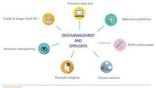 Open Access to Research Data in H2020