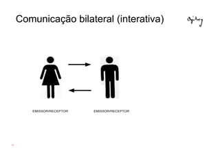 Comunicação bilateral (interativa)




24
 