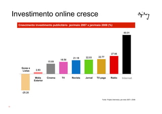 Investimento online cresce
       Crescimento investimento publicitário jan/maio 2007 x jan/maio 2008 (%)




         Guias e
          Listas


                    Mídia     Cinema   TV      Revista   Jornal   TV paga         Rádio           Internet
                   Exterior




                                                                      Fonte: Projeto Intermeios, jan-maio 2007 x 2008



42
 