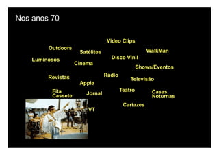 Nos anos 70

                                  Video Clips
         Outdoors
                     Satélites                       WalkMan
    Luminosos                      Disco Vinil
                    Cinema
                                                  Shows/Eventos
         Revistas                Rádio
                                             Televisão
                     Apple
          Fita                           Teatro        Casas
          Cassete      Jornal
                                                       Noturnas
                                          Cartazes
                        VT
 
