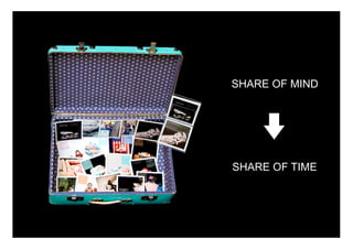 SHARE OF MIND




SHARE OF TIME
 