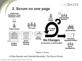 2. Scrum on one page © Pete Deemer and Gabrielle Benefield, The Scrum Primer Commercial in confidence | Copyright © 2008 Fronde Systems Group Limited   