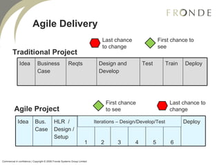Agile Delivery Commercial in confidence | Copyright © 2008 Fronde Systems Group Limited   Traditional Project Agile Project Iterations – Design/Develop/Test First chance to see Last chance to change First chance to see Last chance to change Idea Business Case Reqts Design and Develop Test Train Deploy Idea Bus. Case HLR  / Design / Setup 1 2 3 4 5 6 Deploy 