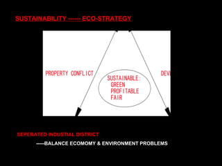 SUSTAINABILITY ------ ECO-STRATEGY SEPERATED INDUSTIAL DISTRICT -----BALANCE ECOMOMY & ENVIRONMENT PROBLEMS 