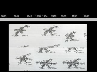 1693 1854 1940 1960 1964 1970 1980 1990 2000 