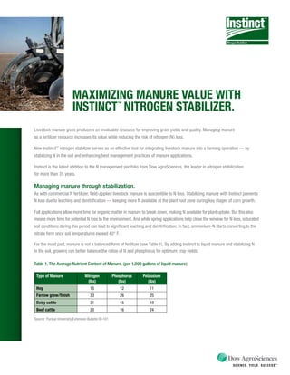 MaxiMizing Manure value with
                          instinct nitrogen stabilizer. ™




Livestock manure gives producers an invaluable resource for improving grain yields and quality. Managing manure
as a fertilizer resource increases its value while reducing the risk of nitrogen (N) loss.

New Instinct™ nitrogen stabilizer serves as an effective tool for integrating livestock manure into a farming operation — by
stabilizing N in the soil and enhancing best management practices of manure applications.

Instinct is the latest addition to the N management portfolio from Dow AgroSciences, the leader in nitrogen stabilization
for more than 35 years.

Managing manure through stabilization.
As with commercial N fertilizer, field-applied livestock manure is susceptible to N loss. Stabilizing manure with Instinct prevents
N loss due to leaching and denitrification — keeping more N available at the plant root zone during key stages of corn growth.

Fall applications allow more time for organic matter in manure to break down, making N available for plant uptake. But this also
means more time for potential N loss to the environment. And while spring applications help close the window for N loss, saturated
soil conditions during this period can lead to significant leaching and denitrification. In fact, ammonium-N starts converting to the
nitrate form once soil temperatures exceed 40° F.

For the most part, manure is not a balanced form of fertilizer (see Table 1). By adding Instinct to liquid manure and stabilizing N
in the soil, growers can better balance the ratios of N and phosphorus for optimum crop yields.

Table 1. The Average Nutrient Content of Manure. (per 1,000 gallons of liquid manure)

 type of Manure                   nitrogen            Phosphorus   Potassium
                                    (lbs)                (lbs)        (lbs)
 hog                                  15                 12           11
 Farrow grow/finish                   33                 26           25
 Dairy cattle                         31                 15           19
 beef cattle                          20                 16           24

Source: Purdue University Extension Bulletin ID-101
 