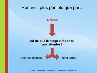 Rentrer : plus pénible que partir Retour est-ce que le stage a répondu  aux attentes? attentes directes long terme Stage à l'international - Université de La Rochelle – le 2 octobre 2009 