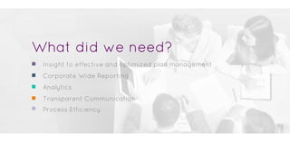 What did we need?
Insight to effective and optimized plan management
Corporate Wide Reporting
Analytics
Transparent Communication
Process Efficiency
 