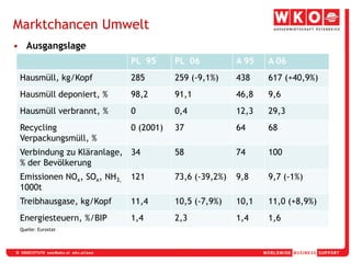 Anpassung der Energiequellen aufgrund der Marktentwicklungen und der Klimaschutzpolitik