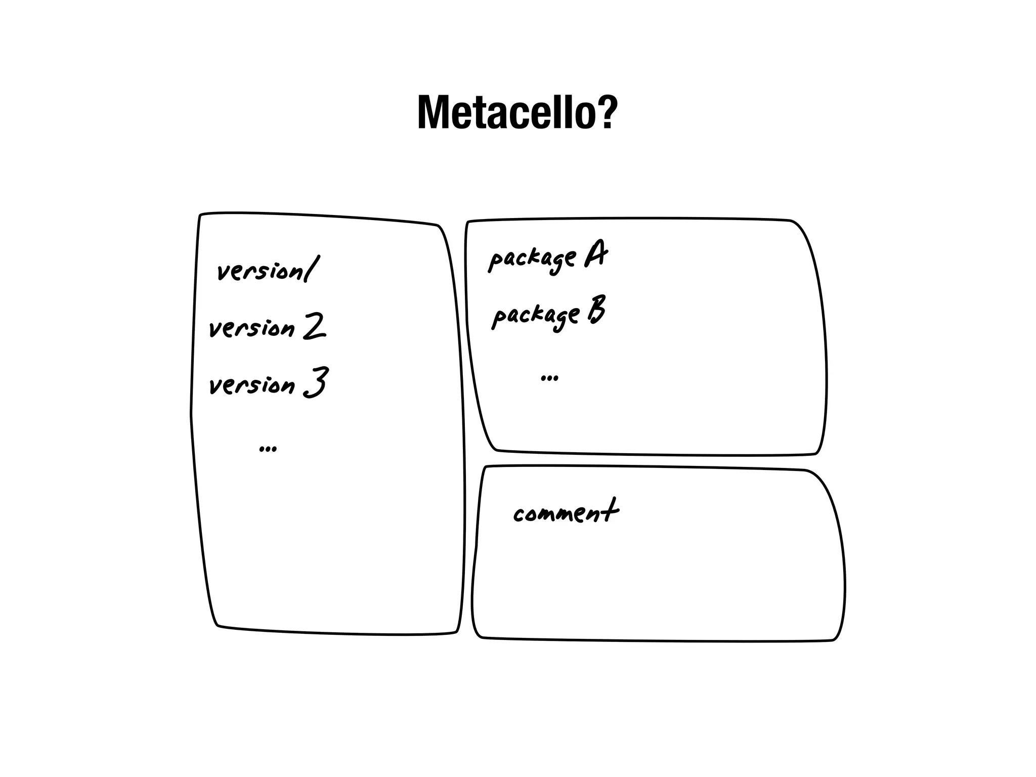 Metacello?


 version1      package A
version 2      package B
version 3          ...
    ...
                comment
 