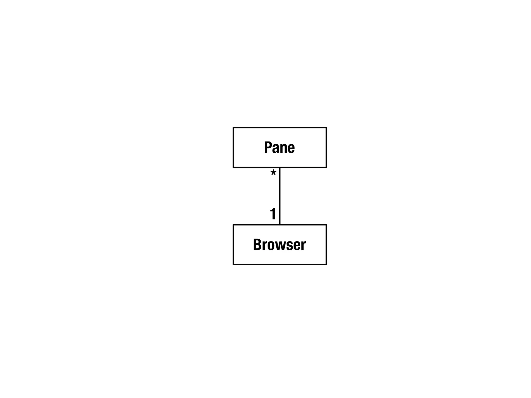 Pane
  *

  1
Browser
 