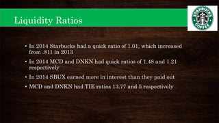 Liquidity Ratios
• In 2014 Starbucks had a quick ratio of 1.01, which increased
from .811 in 2013
• In 2014 MCD and DNKN had quick ratios of 1.48 and 1.21
respectively
• In 2014 SBUX earned more in interest than they paid out
• MCD and DNKN had TIE ratios 13.77 and 5 respectively
 