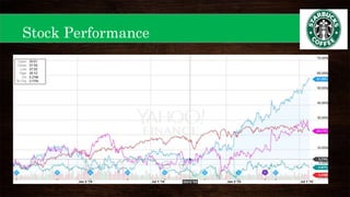 Stock Performance
 