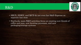 R&D
• SBUX, DNKN, and MCD do not even list R&D Expense as
separate line item
• Starbucks main R&D activities focus on creating new blends of
coffee and teas, new brewing processes, and new
packaging/storage systems
 