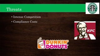 • Intense Competition
• Compliance Costs
Threats
 