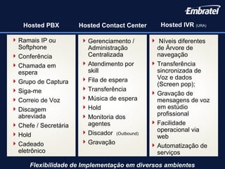 ===
Ramais IP ou
Softphone
Conferência
Chamada em
espera
Grupo de Captura
Siga-me
Correio de Voz
Discagem
abreviada
Chefe / Secretária
Hold
Cadeado
eletrônico
Hosted PBX Hosted Contact Center Hosted IVR (URA)
Flexibilidade de Implementação em diversos ambientes
Gerenciamento /
Administração
Centralizada
Atendimento por
skill
Fila de espera
Transferência
Música de espera
Hold
Monitoria dos
agentes
Discador (Outbound)
Gravação
 Níveis diferentes
de Árvore de
navegação
Transferência
sincronizada de
Voz e dados
(Screen pop);
Gravação de
mensagens de voz
em estúdio
profissional
Facilidade
operacional via
web
Automatização de
serviços
 