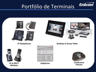 Portfólio de Terminais
Conference
Phones
IP Deskphones Desktop & Group Video
IP & DECT
Wireless
Softphone
 
