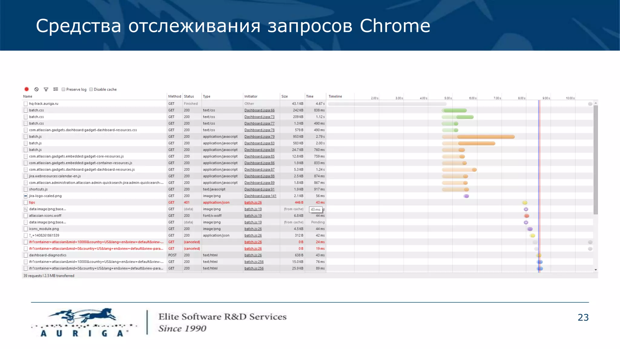 23
Средства отслеживания запросов Chrome
 