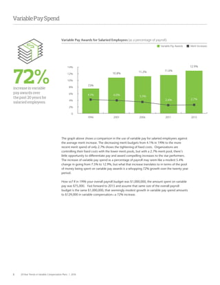 2 20-Year Trends in Variable Compensation Plans | 2016
Variable Pay Awards for Salaried Employees (as a percentage of payroll)
Variable Pay Awards Merit Increases
7.5%
4.1%
72%increase in variable
pay awards over
the past 20 years for
salaried employees.
