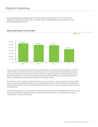 Expanding
more like senior level individual contributors in however, the types of
contributor and many
20-Year Trends in Variable Compensation Plans | 2016 3