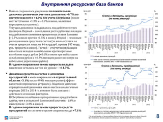 100.0
98.6
105.9
116.4
111.9
116.2
112.1
119.8
132.9
137.3
80
90
100
110
120
130
140
150
10
15
20
25
30
35
декабрь
январь
февраль
март
апрель
май
июнь
июль
август
сентябрь
октябрь
ноябрь
декабрь
январь
февраль
март
апрель
май
июнь
июль
август
сентябрь
октябрь
ноябрь
декабрь
январь
февраль
март
апрель
май
июнь
июль
август
сентябрь
октябрь
ноябрь
декабрь
январь
февраль
март
апрель
май
июнь
июль
2013 2014 2015 2016
%трлн руб.
счета и депозиты, трлн руб.
темп роста счетов и депозитов с исключением влияния валютной
переоценки, декабрь 2012 = 100 (правая шкала)
Внутренняя ресурсная база банков
• В июле сохранялась умеренная положительная
динамика розничных счетов и депозитов: +0.7% по
системе в целом и +1.0% без учета Сбербанка (после
соответственно +1.3% и +0.9% в июне, валютная
переоценка устранена).
Текущая динамика складывалась под действием трех
факторов. Первый – замедления роста рублевых вкладов
под действием снижения процентных ставок банками
(+0.7% в июле против +1.5% в июне). Второй – сезонным
расходованием средств со счетов (за июль остатки на
счетах приросли лишь на 44 млрд руб. против 197 млрд
руб. прироста в июне). Третий – отсутствием реакции
валютных вкладов на небольшие краткосрочные
колебания курса рубля (+0.6% в июне при небольшом
ослаблении рубля и +0.7% месяцем ранее несмотря на
небольшое укрепление рубля).
В годовом выражении темпы прироста вкладов
населения остались на том же уровне – +11.7%.
• Динамика средств на счетах и депозитах
предприятий в июле сохранилась в отрицательной
области: -3.1% после -0.9% месяцем ранее (эффект
валютной переоценки устранён). Подобное усиление
отрицательной динамики имело место в аналогичные
периоды 2015 и 2014 гг. и может быть связано с
действием сезонных факторов.
В Сбербанке колебания корпоративных средств были
слабее, чем в остальной банковской системе: -1.9% в
июле (после -3.4% в июне).
В годовом выражении темпы прироста средств
предприятий по системе в целом сократились до +7.1%
* На начало декабря в данных выборки банков отсутствовали данные по банку Уралсиб.
При построении данного графика искажающий эффект Уралсиба был устранен.
Счета и депозиты населения
(на конец месяца)*
100.0
99.2
113.1
108.6
128.8
120.0
134.9 133.9
128.6
80
90
100
110
120
130
140
10
15
20
25
30
35
декабрь
январь
февраль
март
апрель
май
июнь
июль
август
сентябрь
октябрь
ноябрь
декабрь
январь
февраль
март
апрель
май
июнь
июль
август
сентябрь
октябрь
ноябрь
декабрь
январь
февраль
март
апрель
май
июнь
июль
август
сентябрь
октябрь
ноябрь
декабрь
январь
февраль
март
апрель
май
июнь
июль
2013 2014 2015 2016
%трлн руб.
счета и депозиты, трлн руб.
темп роста счетов и депозитов с исключением влияния валютной
переоценки, декабрь 2012 = 100 (правая шкала)
Счета и депозиты предприятий
(на конец месяца)
8
 
