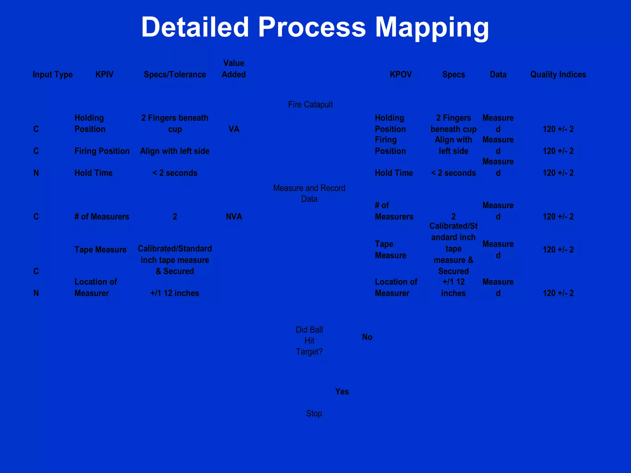 091 Process Mapping | PPT