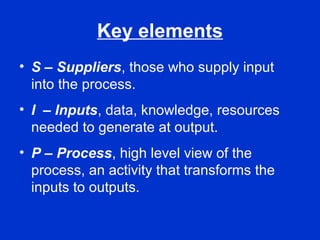 091 Process Mapping | PPT