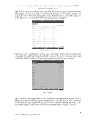 T.Aruna et al., International Journal of Advanced Research in Innovative Discoveries in Engineering and Applications[IJARIDEA]
Vol.2, Issue 1,27 February 2017, pg. 6-10
9
© 2017, IJARIDEA All Rights Reserved
Fig.9. indicates the packet delivery ratio graph after the alarm message is sent to all the nodes
indicating the presence of an attacker node. Since all the nodes are aware of the attacker node
no packets will be forwarded through that node. Here the ratio is increased linearly and
finally it becomes a constant. This indicates that no packets are dropped.
Fig.10. Performance analysis
Fig.10. shows the overall analysis of the system performance. Initially the amount of energy
consumed is low and when the number of nodes increased the energy consumed is also high.
Finally after all the 40 nodes are formed the energy consumption becomes constant.
Fig.11. Throughput
Fig.11. shows the throughput of the system. Initially the throughput of the system is low as
the packets were forwarded through the attacker nodes. After the attacker node is identified
and the alarm message is generated, no packets will be forwarded through that node. At this
stage the throughput of the system increases linearly and finally it becomes a constant.
 