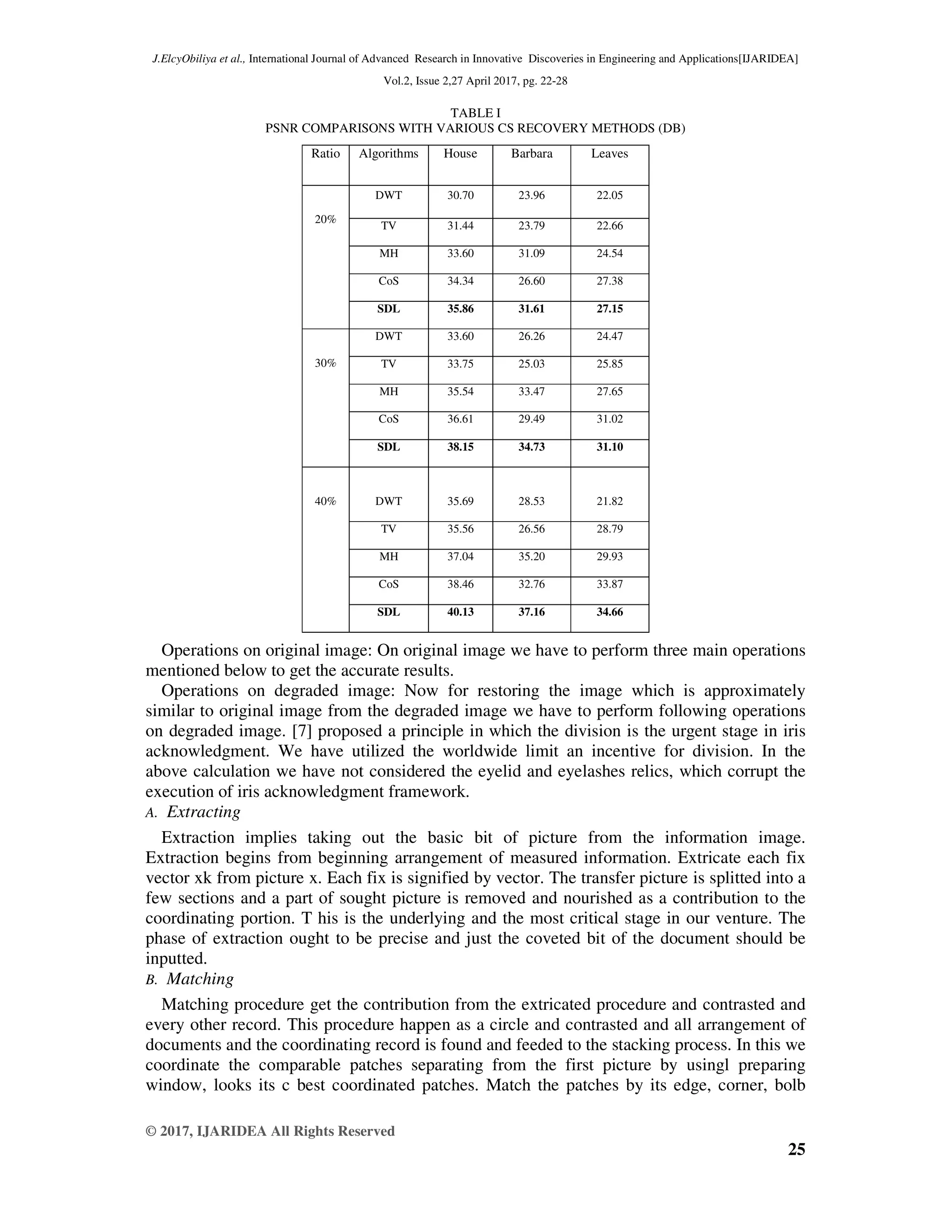 J.ElcyObiliya et al., International Journal of Advanced Research in Innovative Discoveries in Engineering and Applications[IJARIDEA] Vol.2, Issue 2,27 April 2017, pg. 22-28 © 2017, IJARIDEA All Rights Reserved 25 TABLE I PSNR COMPARISONS WITH VARIOUS CS RECOVERY METHODS (DB) Operations on original image: On original image we have to perform three main operations mentioned below to get the accurate results. Operations on degraded image: Now for restoring the image which is approximately similar to original image from the degraded image we have to perform following operations on degraded image. [7] proposed a principle in which the division is the urgent stage in iris acknowledgment. We have utilized the worldwide limit an incentive for division. In the above calculation we have not considered the eyelid and eyelashes relics, which corrupt the execution of iris acknowledgment framework. A. Extracting Extraction implies taking out the basic bit of picture from the information image. Extraction begins from beginning arrangement of measured information. Extricate each fix vector xk from picture x. Each fix is signified by vector. The transfer picture is splitted into a few sections and a part of sought picture is removed and nourished as a contribution to the coordinating portion. T his is the underlying and the most critical stage in our venture. The phase of extraction ought to be precise and just the coveted bit of the document should be inputted. B. Matching Matching procedure get the contribution from the extricated procedure and contrasted and every other record. This procedure happen as a circle and contrasted and all arrangement of documents and the coordinating record is found and feeded to the stacking process. In this we coordinate the comparable patches separating from the first picture by usingl preparing window, looks its c best coordinated patches. Match the patches by its edge, corner, bolb Ratio Algorithms House Barbara Leaves 20% DWT 30.70 23.96 22.05 TV 31.44 23.79 22.66 MH 33.60 31.09 24.54 CoS 34.34 26.60 27.38 SDL 35.86 31.61 27.15 30% DWT 33.60 26.26 24.47 TV 33.75 25.03 25.85 MH 35.54 33.47 27.65 CoS 36.61 29.49 31.02 SDL 38.15 34.73 31.10 40% DWT 35.69 28.53 21.82 TV 35.56 26.56 28.79 MH 37.04 35.20 29.93 CoS 38.46 32.76 33.87 SDL 40.13 37.16 34.66 