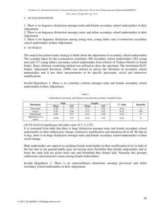A STUDY ON ADJUSTMENT OF HIGH SCHOOL STUDENTS | PDF
