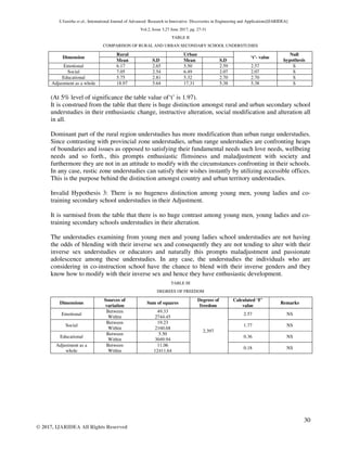 A STUDY ON ADJUSTMENT OF HIGH SCHOOL STUDENTS | PDF