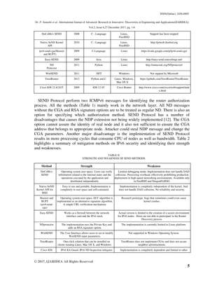 ISSN(Online): 2456-8805
Dr. P. Sumathi et al., International Journal of Advanced Research in Innovative Discoveries in Engineering and Applications[IJARIDEA]
Vol.2, Issue 6,27 December 2017, pg. 1-6
© 2017, IJARIDEA All Rights Reserved
5
DoCoMo's SEND 2008 C - Language Linux,
FreeBSD
Support has been stopped
Native SeND Kernel
API
2010 C - Language Linux,
FreeBSD
http://p4web.freebsd.org
ipv6-send-cga(Huawei
and BUPT)
2009 C-Language Linux https://code.google.com/p/ipv6-send-cga/
Easy-SEND 2009 Java Linux http://easy-send.sourceforge.net/
ND
Protector
2011 Python Linux http://amnesiak.org/NDprotector/
WinSEND 2011 .NET Windows Not support by Microsoft
TrustRouter 2012 Python and C Linux, Windows,
Mac OS X
https://github.com/TrustRouter/TrustRouter
Cisco IOS 12.4(24)T 2009 IOS 12.4T Cisco Router http://www.cisco.com/cisco/web/support/inde
x.html
SEND Protocol perform two ICMPv6 messages for identifying the router authorization
process. All the methods (Table 1) mainly work in the network layer. All ND messages
without the CGA and RSA signature options are to be treated as regular ND. There is also an
option for specifying which authorization method. SEND Protocol has a number of
disadvantages that causes the NDP extension not being widely implemented [12]. The CGA
option cannot assure the identity of real node and it also not sufficient to ensure the CGA
address that belongs to appropriate node. Attacker could steal NDP message and change the
CGA parameters. Another major disadvantage is the implementation of SEND Protocol
results in more processing cycles that consume CPU of nodes as well as bandwidth. Table 2
highlights a summary of mitigation methods on IPv6 security and identifying their strength
and weaknesses.
TABLE II
STRENGTH AND WEAKNESS OF SEND METHODS
Method Strength Weakness
DoCoMo's
SEND
Operating system user space. Users can verify
information related to the internal states and the
operations executed by the application and
distributed independently.
Limited debugging mode. Implementation does not handle DAD
collisions. Processing overhead, effectively prohibiting production
deployment in high-speed networking environments. Available only
in FreeBSD and DragonFlyBSD.
Native SeND
Kernel API for
BSD
Easy to use and portable. Implementation is
completely in user space and self-contained.
Implementation is completely independent of the kernel. And
does not handle DAD collisions. No reliability and security.
Huawei and
BUPT
(ipv6-send-
cga)
Operating system user-space. ECC algorithm is
implemented as an alternative signature algorithm.
A simple CRL verification mechanism.
Research prototype, bugs that sometimes could even cause
kernel crashes.
Easy-SEND Works as a firewall between the network
interface card and the IPv6 stack.
Actual version is limited to the creation of a secure environment
for IPv6 nodes. Hosts are not able to participate in the Router
Discovery process.
NDprotector The implementation uses the Private Key and
adds an RSA signature option.
The implementation is currently limited to Linux platform.
WinSEND The User Interface allows users to set or modify
WinSEND input parameters,
Not supported in Windows Operating System.
TrustRouter One-click solution that can be installed on
clients running Linux, Mac OS X, and Windows.
TrustRouter does not implement CGAs and does not secure
neighbor advertisements.
Cisco IOS IPv6 RA Guard, IPv6 ND Inspection mitigates Implementation is completely dependent and limited to other
 
