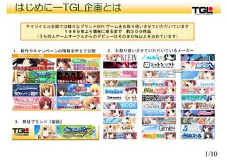 はじめに―TGL企画とは
テイジイエル企画では様々なブランドのPCゲームをお取り扱いさせていただいています
１９９９年より現在に至るまで 約３００作品
（うち同人ゲ ムサ クルからのデビ はその９０％以上を占めています）（うち同人ゲームサークルからのデビューはその９０％以上を占めています）
１．新作やキャンペーンの情報をHP上で公開 ２．お取り扱いさせていただいているメーカー
３．弊社ブランド『戯画』
1/10
 