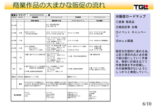 商業作品の大まかな販促の流れ
販促ロードマップ　「　○○○○○○○　」　仮
ブランド ○○○ 初回特典 オリジナルサントラ 予約特典 マテリアルディスク
営業・販促品 雑誌記事・広告 イベント・キャンペーン Ｗｅｂ関連
9/3 交渉用素材提出
※販促ロードマップ
①営業 販促品
それ以前 －
9/3　交渉用素材提出
9/20　素材〆切
４ヶ月前 10月
※チラシ・ポスター
　（特に萌え系の場合）
10/21　テックジャイアンスクープ
※イベントCG４点 立ち絵１２点
10/14　ドリパ東京
10/14　ディザーサイト公開
10/21 ＯＨＰ完全公開
②雑誌記事 広報
③イベント キャンペー
ン
3か月前 11月
11/21　テックジャイアン　CG6点
　 ラフ〆11/12 　　完成〆11/26
11/28　電撃姫ピンナップ
　ラフ〆11/30　　完成〆11/12
11/4　ドリパ大阪 11/21　ＷＥＢコミック掲載開始
2か月前 12月
12/21 発売案内
　　　　チラシ・ポスター
予約キ ペ 告知
12/21　ＴＧ　発売日公開　CG6点
　ラフ〆11/12　 　完成〆11/26
12/28 電撃姫ピンナップ
12/21　予約キャンペーン開始
冬
12/21　発売日公開
　　　　　主題歌公開
ム ビ 開
④Ｗｅｂ関連
　　　　予約キャンペーン告知
12/28 電撃姫ピンナップ
　ラフ〆11/30　　完成〆12/12
12/28-30　冬コミ 12/28 ムービー公開
１ヶ月前 1月
1月頭 描き下ろしテレカ絵柄公開
1/21　ＴＧ ピンナップ
　線画〆12/14　　完成〆12/21
　ＴＧ　CG11点
　ラフ〆 11/30　 　完成〆12/12
1/31　電撃姫ピンナップ
ラフ〆12/26 完成〆1/12
1/上旬　予約ＣＰ追加特典告知
1/頭 体験版公開
販促を計画的に進める為、
上記４項目の点と点を線
で結び面にしていく作業
を 事前に計画を立てて　ラフ〆12/26　　完成〆1/12
当月 2月
2/頭 予約キャンペーン・受注締切
　　　　　印刷物入校、製造数確定
2/中旬 店頭配布会用販促物
2/21　ＴＧ体験版1/11（死守）
　（デモムービーも収録）
　ＴＧ　CG10点
　ラフ〆1/11　　完成〆1/25
2/中旬 店頭配布会実施
2/頭　マスターアップ告知
2/下旬　発売カウントダウン
を、事前に計画を立てて
作業見積を予め把握し、
その後無理がないように
しっかりと実施していく。
発売日 2月26日 発売記念ペーパー作成 発売日イベント
備考
※チラシポスターは1回構成となっ
ていますが、萌え色が強い場合は2
回設定するのも効果的です
※狙う本数、企画属性にもよります
が、キャラ押しの場合は宣伝期間を
長く取りたく考えます
※基本的に弊社にてイベントブース
を取得していますので、グッズ販売
や各種宣伝にご活用下さい
※定期的な更新をしていくとリピー
ターが付き口コミが広がっていきま
す。特にＤＬコンテンツが重要です回設定するのも効果的です 長く取りたく考えます や各種宣伝に 活用下さ す。特に ンテンツが重要です
サントラ
ノベライズ
ＣＳ化
ピンナップ
ＴＧＶｅｒの作成
各種プレゼント
メーカーコラム
予約キャンペーン
各種企業イベント
各種店舗店頭イベント
発売日イベント
スタッフ日記
人気投票
壁紙
ＣＭムービー
応援バナー
販促展開案
6/10
応援バナ
 
