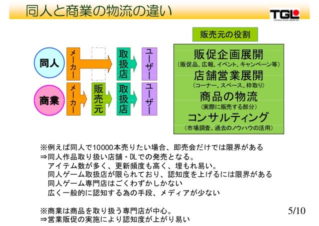 商業視点から見た 同人と商業の違い