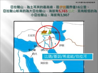 本文件僅作為內部培訓使用




            亞拉臘山
土耳其



  敘利亞          伊朗
黎巴嫩   伊拉克
 約旦


      阿拉伯
 