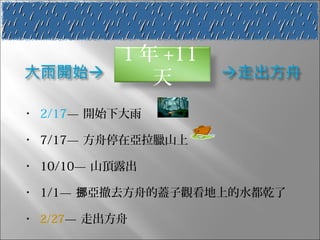 本文件僅作為內部培訓使用




             1 年 +11
                天
•   2/17— 開始下大雨

•   7/17— 方舟停在亞拉臘山上

•   10/10— 山頂露出

•   1/1— 挪亞撤去方舟的蓋子觀看地上的水都乾了

•   2/27— 走出方舟
 
