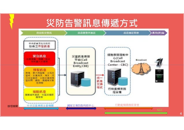 Ncc災防告警服務功能懶人包