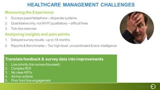 13
HEALTHCARE MANAGEMENT CHALLENGES
Measuring the Experience
1. Surveys paper/telephone – disparatesystems
2. Quantitativeonly, not WHY(qualitative) – difficult fixes
3. Tick-boxexercise
Analysing insightsand pain points
1. Delayedsurvey results - up to 18 months
2. Reports & Benchmarks – Too high level, uncoordinated& lack intelligence
Translatefeedback & survey data into improvements
1. Low priority (too survey-focussed)
2. ComplexROI
3. No clear KPI’s
4. Ad hoc actions
5. Poor front line engagement
 