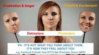 24
Detractors Promoters
PX : IT’S NOT WHAT YOU THINK ABOUT THEM,
IT’S HOW THEY FEEL ABOUT YOU
e.g. Family & Friends Test (FFT)/ Net Promoter Score (NPS)
Frustration & Anger Delight & Excitement
 