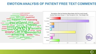 25
EMOTION ANALYSIS OF PATIENT FREE TEXT COMMENTS
 