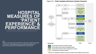 34
HOSPITAL
MEASURES OF
‘PATIENT
EXPERIENCE’ &
PERFORMANCE
Ref:
Report on Government Services 2017: Volume E: Health Productivity
Commission http://www.pc.gov.au/research/ongoing/report-on-
government-services/2017/health/rogs-2017-volumee.pdf
 
