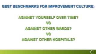 36
BEST BENCHMARKS FOR IMPROVEMENT CULTURE:
AGAINST YOURSELF OVER TIME?
VS
AGAINST OTHER WARDS?
VS
AGAINST OTHER HOSPITALS?
 