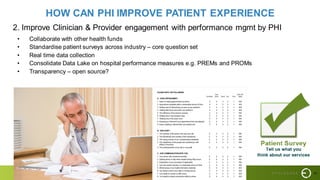 41
HOW CAN PHI IMPROVE PATIENT EXPERIENCE
2. Improve Clinician & Provider engagement with performance mgmt by PHI
• Collaborate with other health funds
• Standardise patient surveys across industry – core question set
• Real time data collection
• Consolidate Data Lake on hospital performance measures e.g. PREMs and PROMs
• Transparency – open source?
 